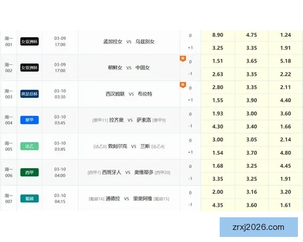 世界杯足球竞猜网站全面解析:如何通过智能分析精准预测赛事结果 世界杯足球竞猜网站全面解析:如何通过智能分析精准预测赛事结果