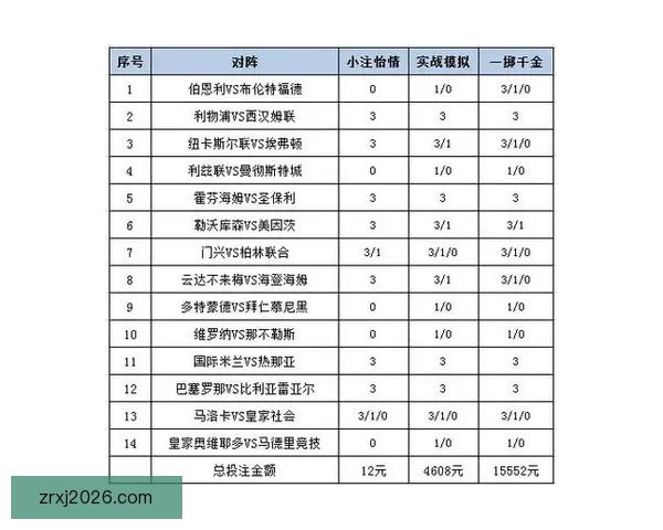 最新足球竞猜平台推荐 精选赛事分析与投注策略一站式服务
