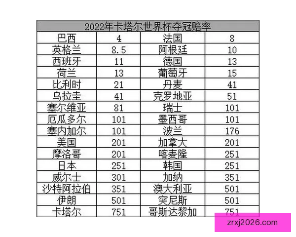 世界杯竞猜赔率分析与推荐帮助你预测赛事胜负走势 世界杯竞猜赔率分析与推荐帮助你预测赛事胜负走势