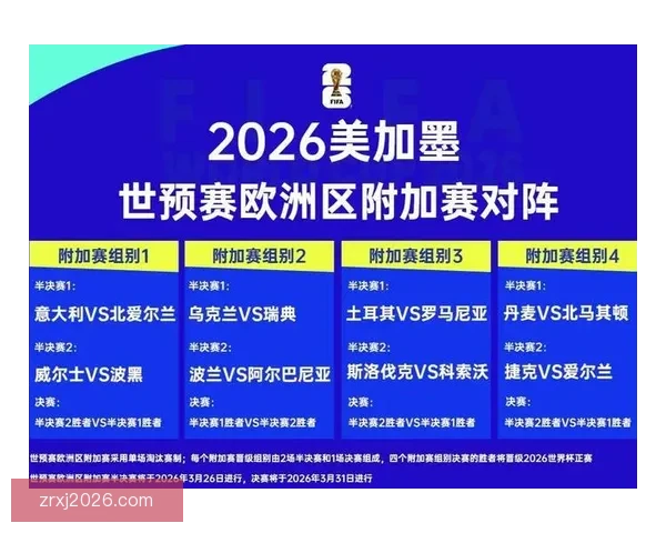 2026年世界杯完整赛程公布 揭晓32强晋级之路及各大精彩对决